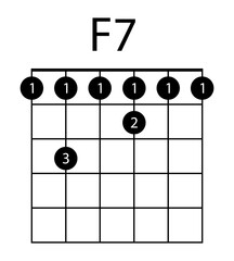 Guitar chord F 7 illustration. Guitar, notes, music, string, song, treble clef, consonance, notation, melody, school, musician, barre. Vector icons for business and advertising