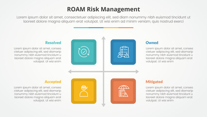 roam risk management infographic concept for slide presentation with square box matrix structure with 4 point list with flat style