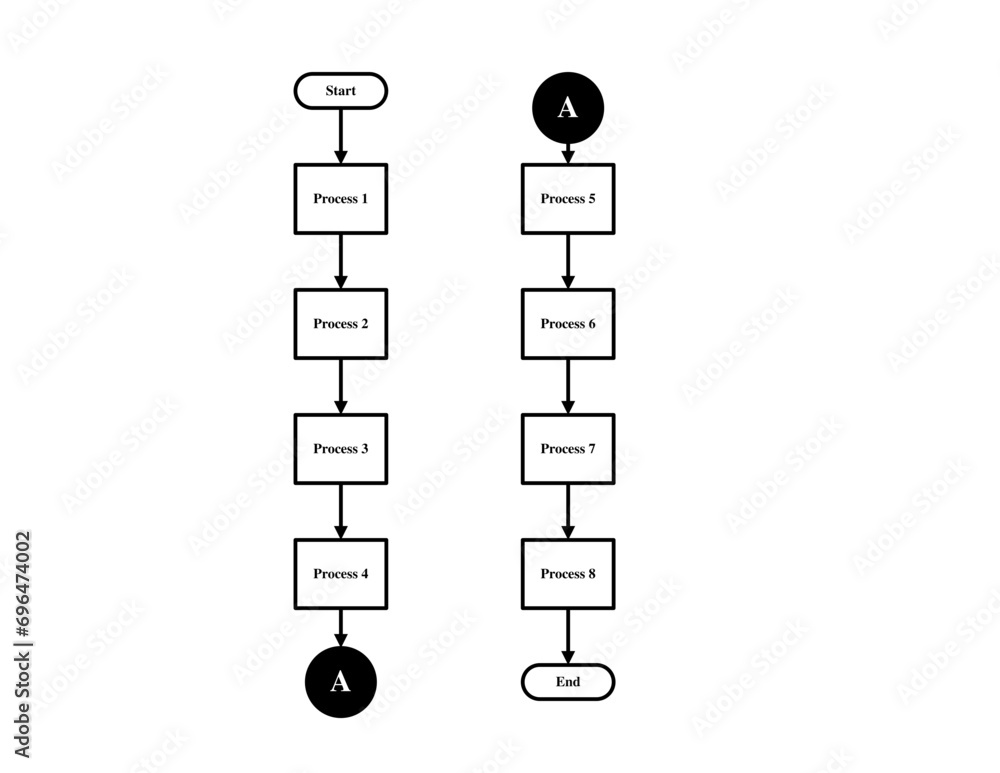 Flowchart as a Representation of Processes Stock Vector | Adobe Stock