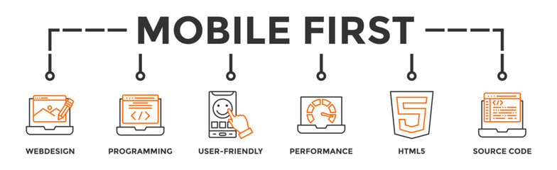 Mobile first banner web icon vector illustration concept for responsive web design with icon of web design, programming, user-friendly, performance, html5 and source code