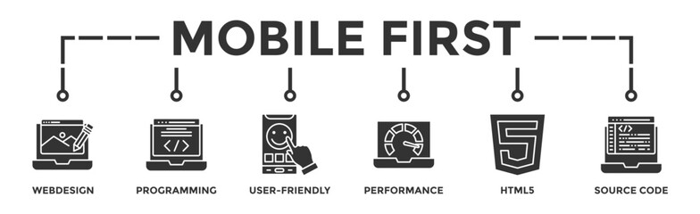 Mobile first banner web icon vector illustration concept for responsive web design with icon of web design, programming, user-friendly, performance, html5 and source code