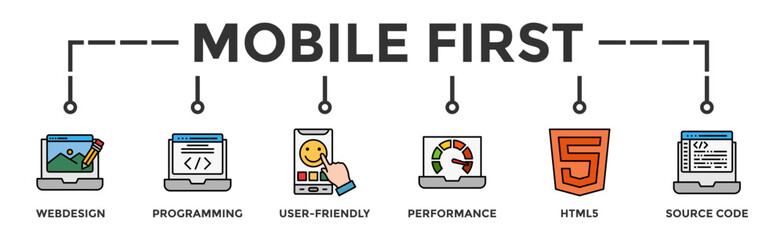 Mobile first banner web icon vector illustration concept for responsive web design with icon of web design, programming, user-friendly, performance, html5 and source code