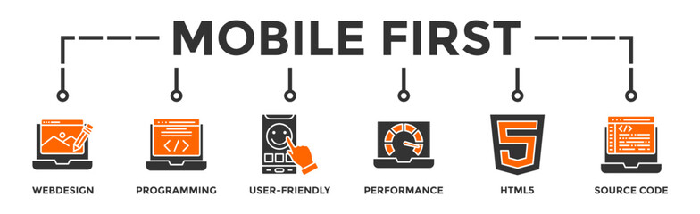 Mobile first banner web icon vector illustration concept for responsive web design with icon of web design, programming, user-friendly, performance, html5 and source code