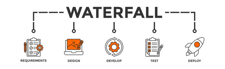 Waterfall banner web icon vector illustration concept with icon of requirements, design, develop, test and deploy