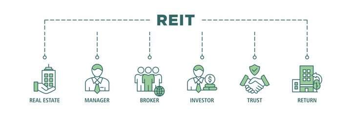 Wall Mural - REIT banner web icon set vector illustration concept of real estate investment trust with icon of real estate, manager, broker, investor, trust and return