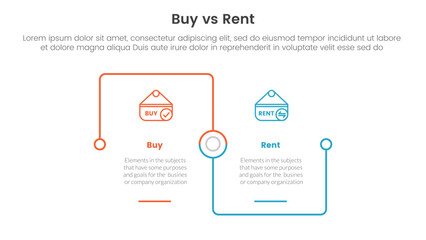 buy or rent comparison or versus concept for infographic template banner with square outline linked connection square base with two point list information