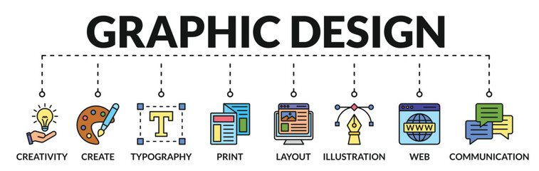 banner of graphic design web vector illustration concept with icons of creativity, create, typograph