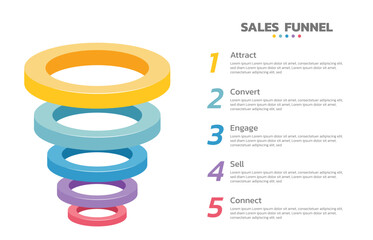 Aufkleber - Infographics Sales funnel. Sales funnel is a representation of the stages that a prospective new customer. 5 Level Modern Sales funnel diagram.  All in a single layer.