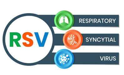 RSV Respiratory Syncytial Virus acronym. vector illustration concept with keywords and icons. lettering illustration with icons for web banner, flyer, landing page