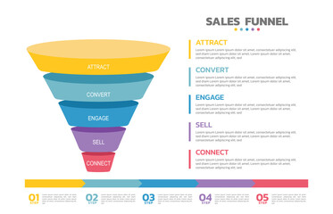 Aufkleber - Infographics Sales funnel. Sales funnel is a representation of the stages that a prospective new customer. 5 Level Modern Sales funnel diagram.  All in a single layer.