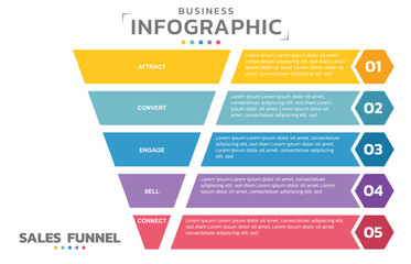 Aufkleber - Infographics Sales funnel. Sales funnel is a representation of the stages that a prospective new customer. 5 Level Modern Sales funnel diagram. All in a single layer.