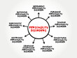 Personality Disorders - type of mental disorder in which you have a rigid and unhealthy pattern of thinking, functioning and behaving, mind map concept background