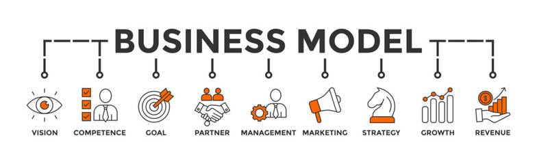Business model banner web icon vector illustration concept with icon of vision, competence, partner, management, marketing, strategy, growth and revenue 