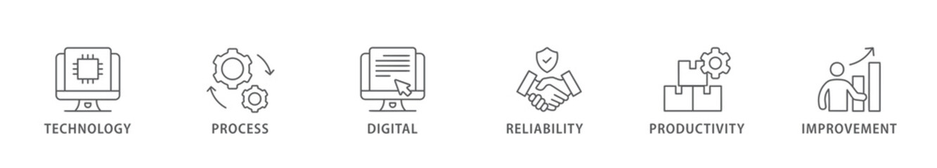 Automation banner web icon vector illustration concept for robotic technology innovation systems with icon of process, digital, reliability, productivity, and improvement