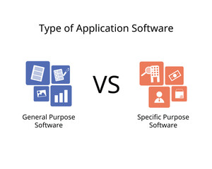 General purpose software and specific purpose application software