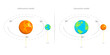 © TarikVision - 3D Isometric Flat  Illustration of Geocentric And Heliocentric Earth Orbit, Astronomical Models