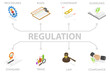 3D Isometric Flat  Illustration of Regulation, Legal Guidelines and Standards