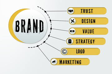 Wall Mural - brand concept. illustrated infographic with keywords and icons
