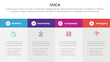 © ribkhan - vuca framework infographic 4 point stage template with big box table fullpage information for slide presentation