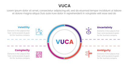 vuca framework infographic 4 point stage template with big circle center and symmetric text for slide presentation