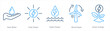 A set of 5 Ecology icons as save water, solar power, hydro power