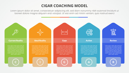 cigar coaching model infographic concept for slide presentation with rectangle box with vertical arrow shape with 5 point list with flat style