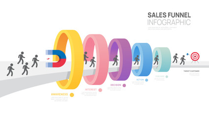 Wall Mural - infographic sales funnel diagram template for business. modern timeline inbound step, digital market