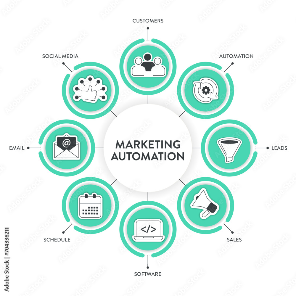 Marketing Automation strategy infographic diagram banner with icon ...