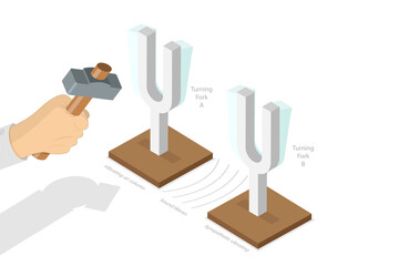 3D Isometric Flat  Conceptual Illustration of Resonance, Tuning Fork