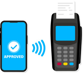 Poster - Contactless payment. Smartphone with Online Payment. NFC payments. POS terminal with smartphone and credit card. Wireless, contactless or cashless payments. Accepting payment at POS terminal