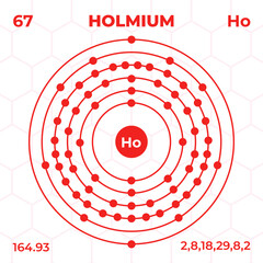 Wall Mural - Atomic structure of Holmium with atomic number, atomic mass and energy levels. Design of atomic structure in modern style.