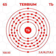 Wall Mural - Atomic structure of Terbium with atomic number, atomic mass and energy levels. Design of atomic structure in modern style.