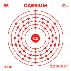 Wall Mural - Atomic structure of Caesium with atomic number, atomic mass and energy levels. Design of atomic structure in modern style.