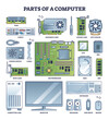 © VectorMine - Parts of computer and PC hardware components in outline collection set, transparent background. Labeled elements for device and peripherals assembly illustration. Build custom electronics.