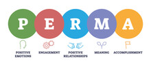 PERMA As Positive Psychology Approach For Human Well Being Outline Diagram, Transparent Background. Labeled Educational Mindset Scheme With Good Emotions, Engagement.