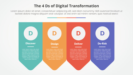 The 4 Ds of Digital Transformation infographic concept for slide presentation with arrow badge shape bottom direction with 4 point list with flat style