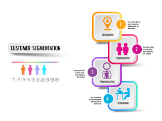 Wall Mural - infographic of 4 main types of market segmentation include demographic, geographic, psychographic, a