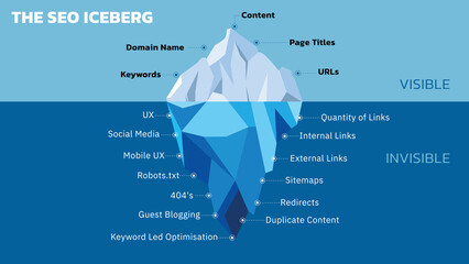 Wall Mural - Concepts of SEO Iceberg. SEO is like an iceberg, what you see on the surface does not represent everything. Here are some of the tasks hiding under the iceberg. Vector illustration.