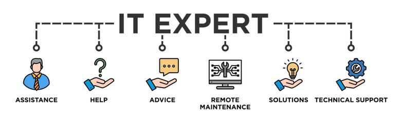 Wall Mural - IT Expert banner web icon vector illustration concept with icon of assistance, help, advice, remote maintenance, solutions and technical support