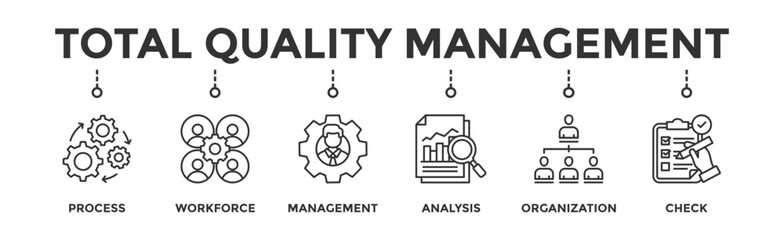 Total quality management banner web icon vector illustration concept with icon of process, workforce, management, analysis, organization and check