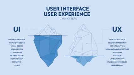 ux ui user interface and user experience iceberg diagram infographic banner template for presentatio