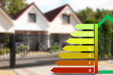 energy efficiency rating and blurred view of houses outdoors
