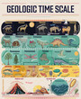 Geologic time scale colorful educational poster.  From the formation of Earth to the 'Cambrian Explosion,' the rise of dinosaurs, the evolution of early mammals, and human evolution.