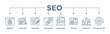 SEO banner web icon vector illustration concept for search engine optimization with icon of website, analysis, content, backlinks, keywords, traffic, ranking, and optimization