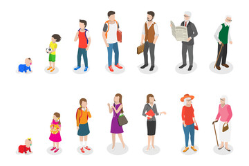 Wall Mural - 3D Isometric Flat  Conceptual Illustration of Male and Female Growing up and Aging, Human in Different Ages
