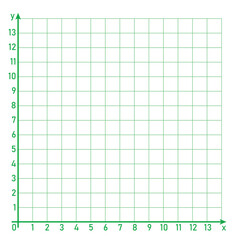 Canvas Print - The cartesian coordinate system. Parts of cartesian plane. Y-axis, x-axis and origin. Mathematics resources for teachers and students.