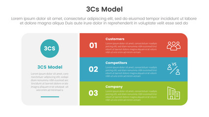 Wall Mural - 3cs model business model framework infographic 3 point with big round rectangle box with stack list for slide presentation