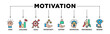 Motivation banner web icon set vector illustration concept with icon of goal, vision, admire, support, teamwork, mentor, performance, and success