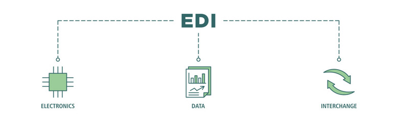 EDI banner web icon set vector illustration concept for electronic data interchange of business documents standard format with a cloud server, exchange, database, file, chart, automation, and process