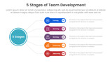 Fototapeta  - 5 stages team development model framework infographic 5 point stage template with circle linked line with round rectangle box for slide presentation